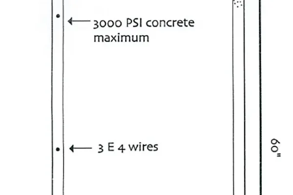 Meter Pit diagram